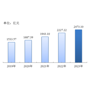 上海市住房公积金缴存提取贷款数据