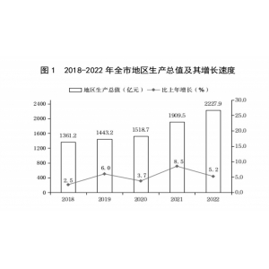 临汾市2023年国民经济和社会发展统计公报