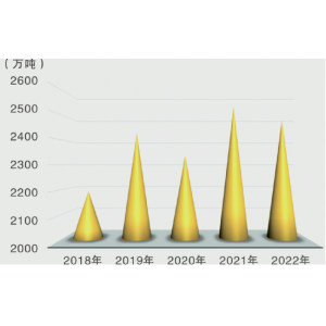 2022年辽宁省国民经济和社会发展统计公报