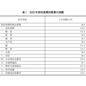 2023年平顶山市国民经济和社会发展统计公报