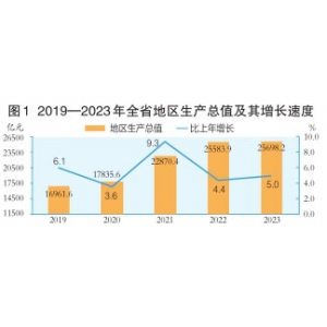 山西省2023年国民经济和社会发展统计公报