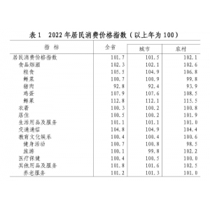 2022年山东省国民经济和社会发展统计公报