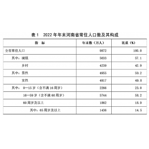 2022年河南省国民经济和社会发展统计公报