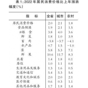 2022年四川省国民经济和社会发展统计公报