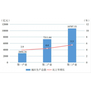 贵州省2023年国民经济和社会发展统计公报