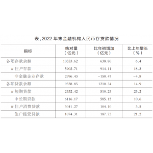 徐州各项存款、贷款余额是多少？