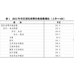 2022年丽水市国民经济和社会发展统计公报