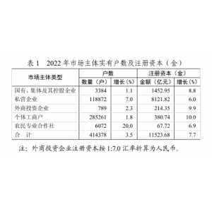 2022年日照市国民经济和社会发展统计公报