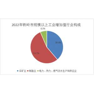 2022年铁岭市国民经济和社会发展统计公报