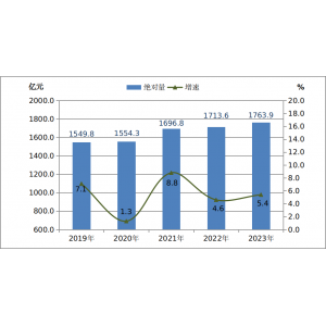 2023年漯河市国民经济和社会发展统计公报