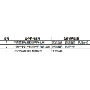 平安普惠合作个人消费贷款第三方合作机构清单