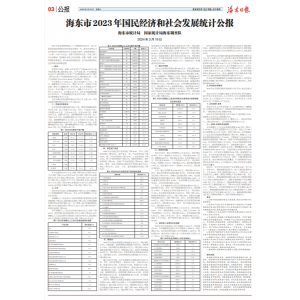 海东市2023年国民经济和社会发展统计公报