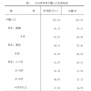 2022年安溪县国民经济和社会发展统计公报