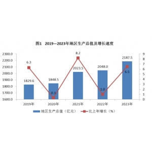 北京市丰台区2023年国民经济和社会发展统计公报