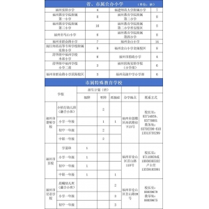 福州市2024年省、市属小学及特殊教育学校招生计划