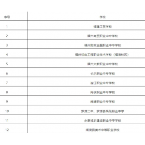 福州市首批综合高中班试点学校名单