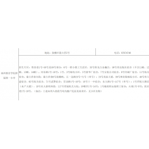 福州市省市属小学—福州教育学院附属第一小学划片范围