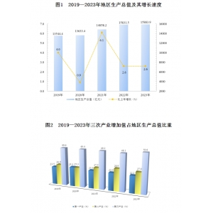 2023年黑龙江省国民经济和社会发展统计公报