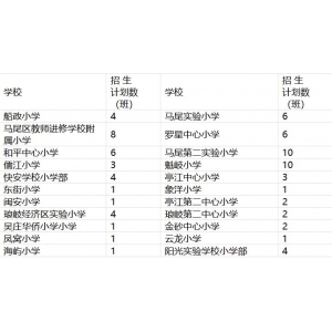 福州市马尾区2024年市、区属小学招生计划表及招生划片范围