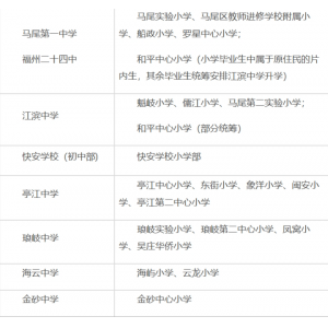 福州市马尾区有多少所初中：马尾区小升初对口学校