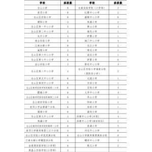 福州市仓山区2024年秋季小学一年级招生计划及小学划片