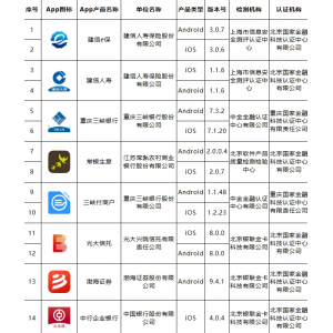 移动金融客户端应用软件实名备案名单公布（第三十八批）