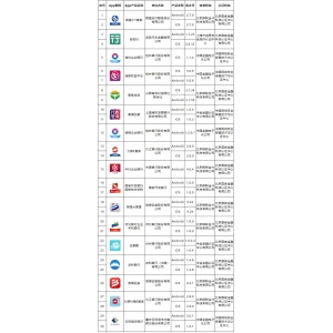 移动金融客户端应用软件实名备案名单公布（第三十七批）