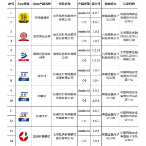  移动金融客户端应用软件实名备案名单公布（第三十五批）