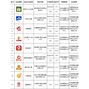  移动金融客户端应用软件实名备案名单公布（第三十四批）