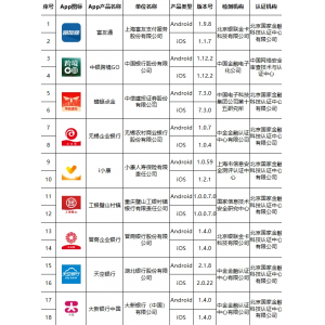 移动金融客户端应用软件实名备案名单公布（第三十三批）