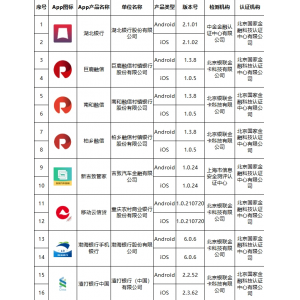 移动金融客户端应用软件实名备案名单公布（第三十二批）