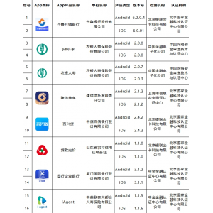 移动金融客户端应用软件实名备案名单公布（第三十一批）