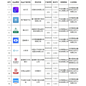 移动金融客户端应用软件实名备案名单公布（第三十批）