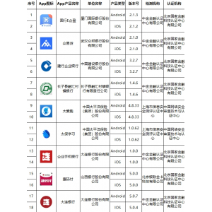 移动金融客户端应用软件实名备案名单公布（第二十九批）