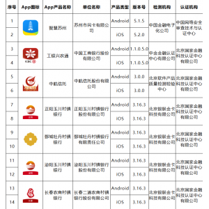 移动金融客户端应用软件实名备案名单公布（第二十八批）