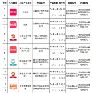 移动金融客户端应用软件实名备案名单公布（第二十七批）