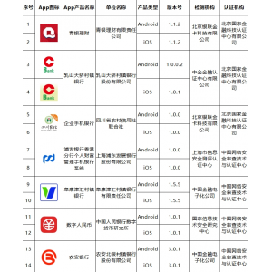 移动金融客户端应用软件实名备案名单公布（第二十六批）