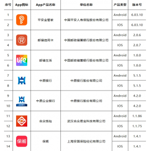 移动金融客户端应用软件实名备案名单公布（第三批）