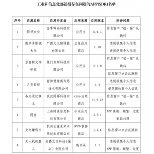 工信部发布2024年第8批侵害用户权益行为的APP