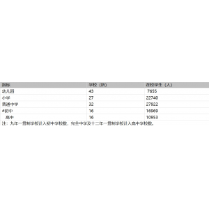 2023年上海市黄浦区国民经济和社会发展统计公报