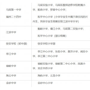 福州市马尾区金砂中学怎么样：金砂中学对口小学