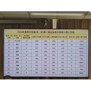 2024年泉州市高中招生录取分数线排名