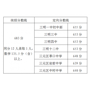 2023-2024年三明市高中招生录取分数线排名