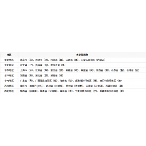 中国行政区划名字及简称