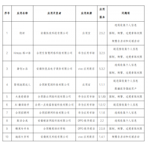 安徽省通信管理局关于侵害用户权益APP的通报（2024年第7批）