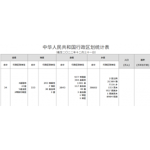 中华人民共和国行政区划统计表