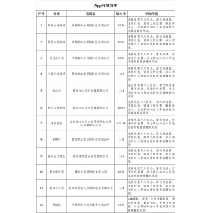 濮阳市12款App违法违规收集使用个人信息