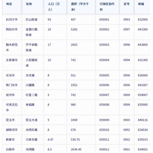 新疆自治区直辖县级行政单位各地驻地、行政区划代码、区号、邮编、面积、人口