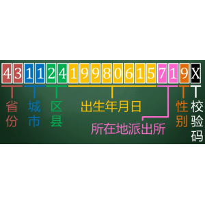 身份证号码18位数字代表的意思