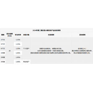 中国银行个人大额存单产品年化利率